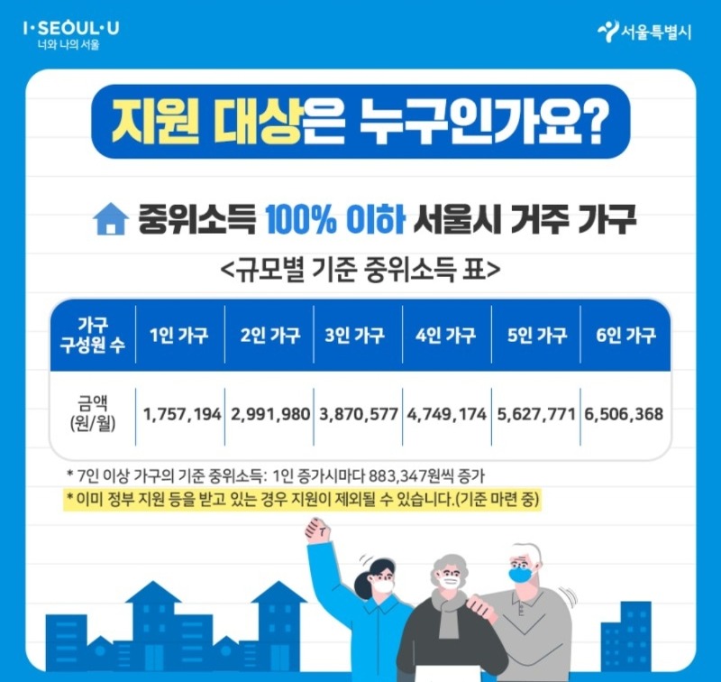 서울시 재난긴급생활비 대상자 신청방법은?