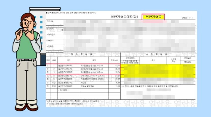 위반건축물 불법건축물 확인 이행강제금 부과 근생빌라 옥탑방 등 전세 월세 임차인 주택임대차보호법 적용문제