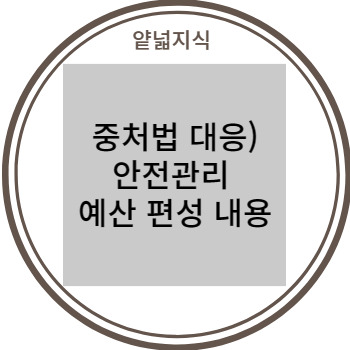 안전관리 예산 편성 내용, 예시 (중처법 시행령 제4조 4항)