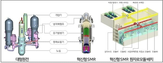 원전강국 건설 위한 대형 R&D 본격 시동... 예타 통과