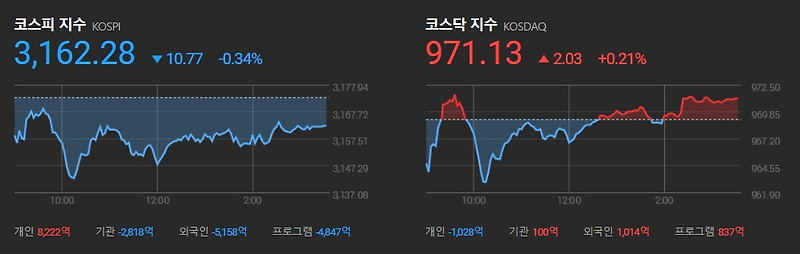 건설 수주 사상 최고치 전망...건설주 동반 상승세