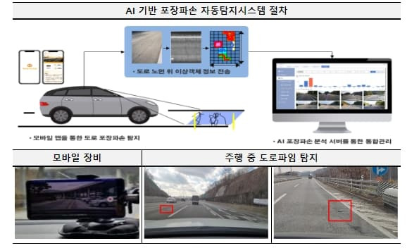 정부-지자체, AI 기반 포장파손 자동탐지시스템 등 디지털 도로관리 도입