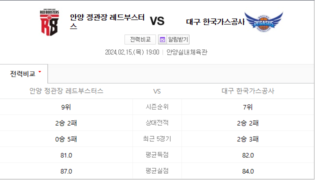 안양정관장 한국가스공사 15일 남자농구 KBL공개분석