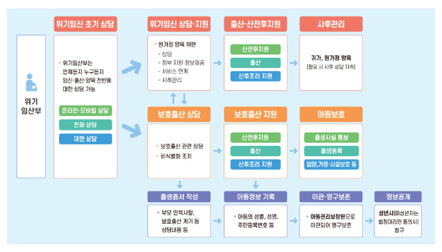 7월 19일 출생통보제, 보호출산제 시행을 위해 정부·지자체·법원행정처 힘을 모으다