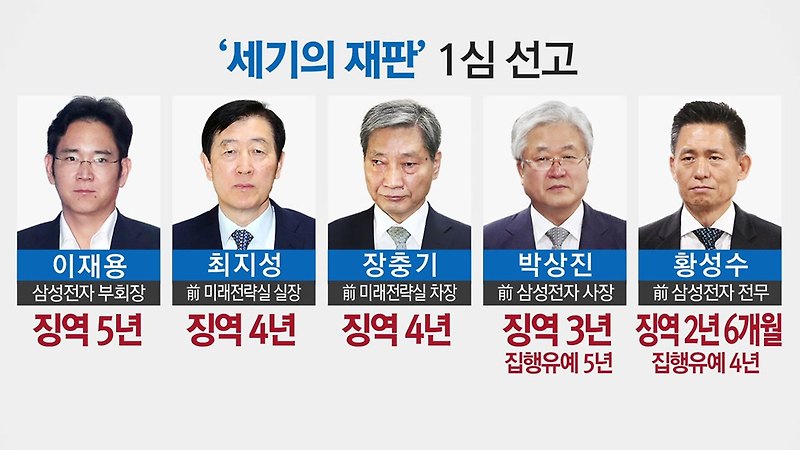 삼성 '이재용' 징역 5년 구형