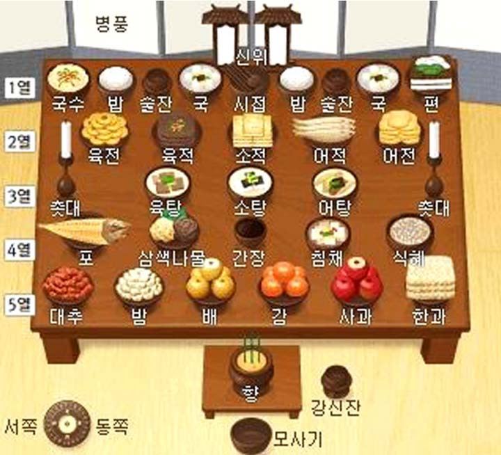 설날 차례상 차리기, 지방 쓰는 법 예시