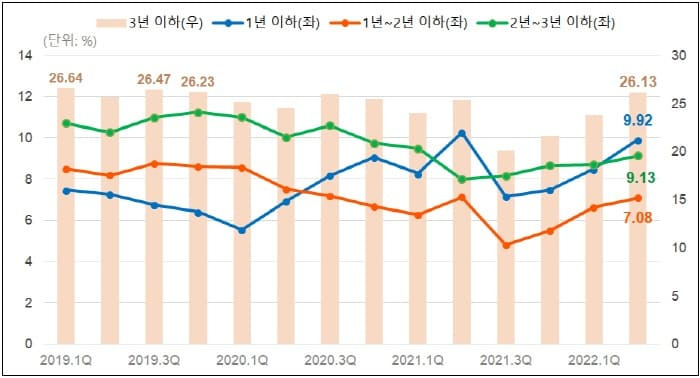 어쩌나!...버티다 버티다 주택 영끌족이 택한 최후의 방법