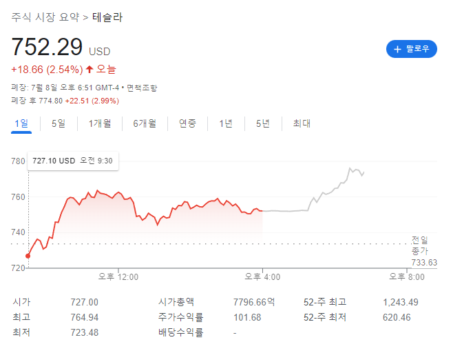 큰 거 떴다? 테슬라 주가 상승 이유 두 가지 [주말판]