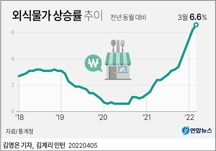 부자들은 느끼지 못하는 물가 폭등...왜 이제야 곡선이 상향할까