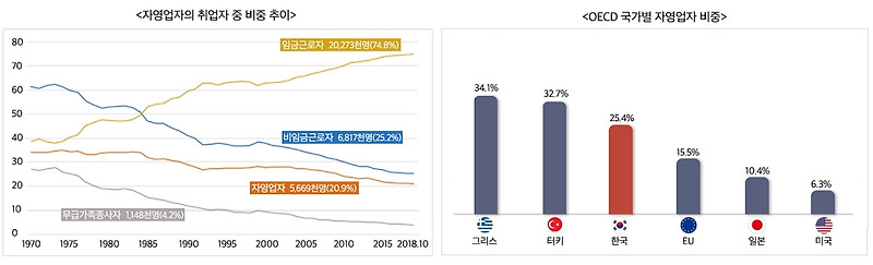 자영업자 소상공인 지원대책에는 어떤게 있을까?
