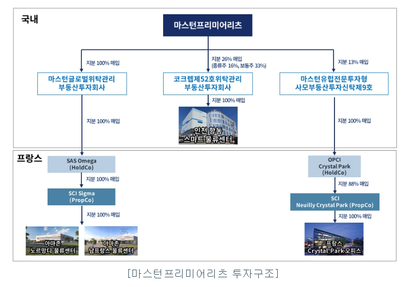 마스턴프리미어리츠 청약 최종 경쟁률과 균등 배정 수량 총 정리!!