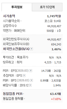 백광산업 주가 주식 전망, 소재 국산화 수혜주