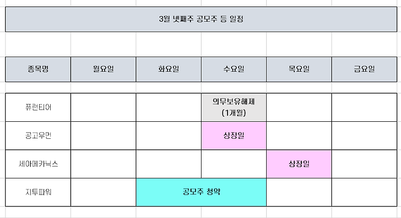 3월 넷째주 공모주 청약 국내 증시 일정 [지투파워 등]