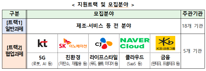 창업도약패키지 지원사업 사업화지원 창업기업 모집 공고_중소벤처기업부