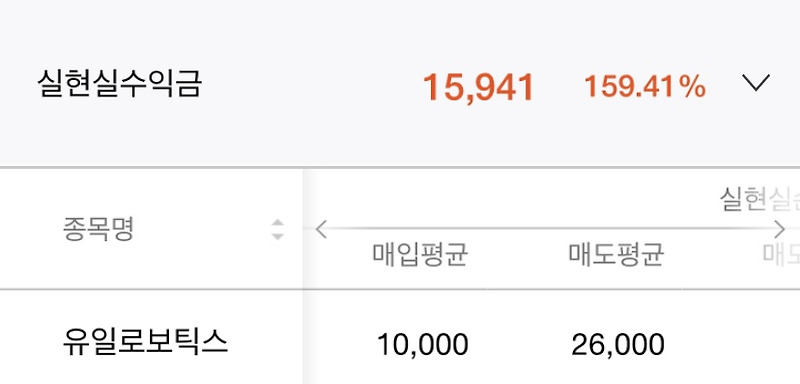 유일로보틱스 전량매도 | 한국투자증권