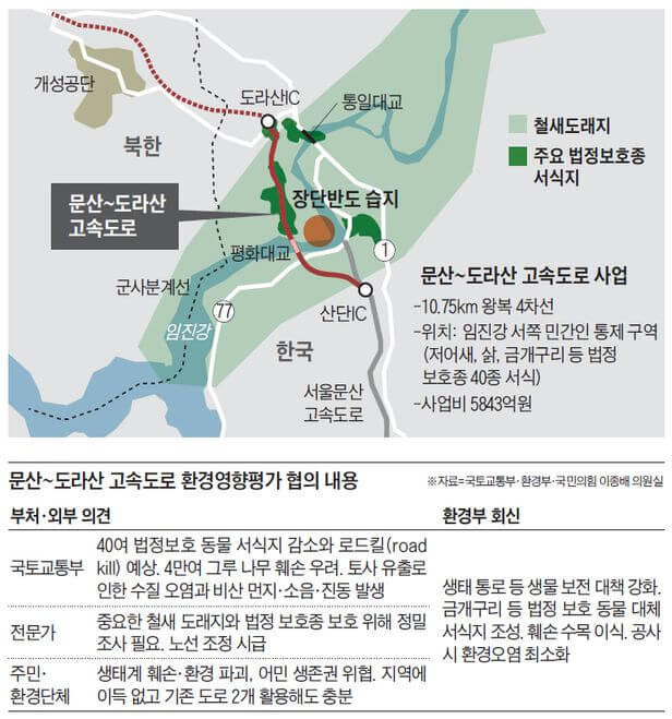 진보 언론도 반대하는 6천억짜리 문산~도라산 고속도로 건설 문제점 분석