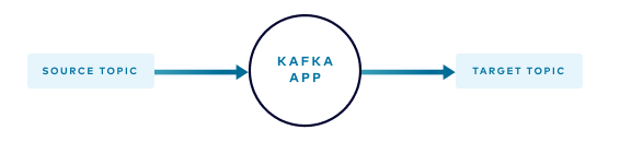 [Kafka] 카프카 에러 핸들링 패턴