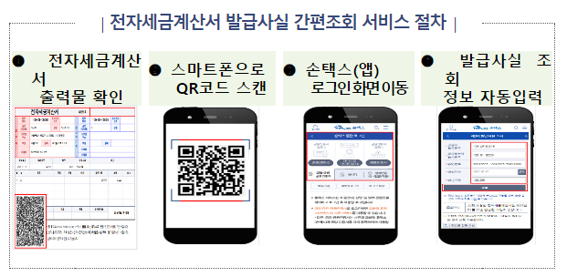 내 앞에 있는 전자세금계산서 진짜일까? 확인해 보세요