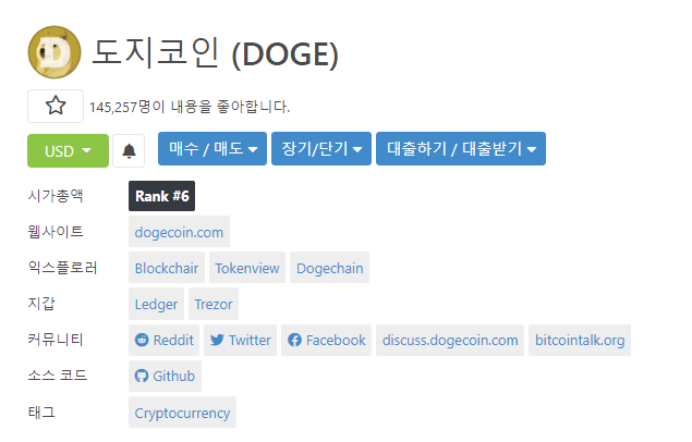 도지코인(DOGE COIN) 시세 전망, 도지데이 채굴 속도, 거래소 일론머스크(DOGE COIN) 시세 전망 일론머스크
