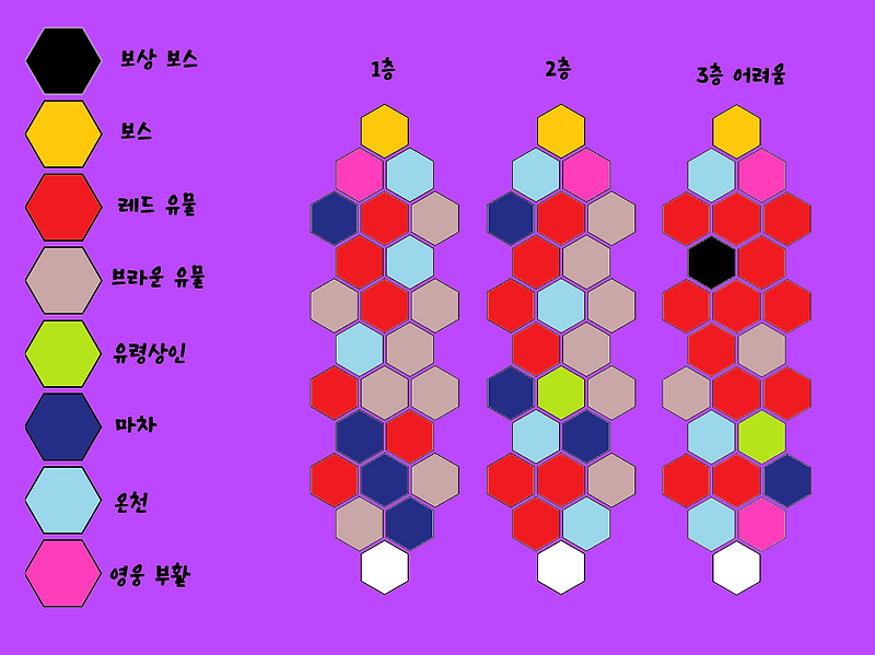 AFK아레나 이계의 미궁지도 (20-11-2)