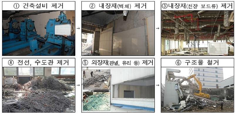 발주 공사에 분별해체, 순환골재 사용 의무 시행 [서울시]