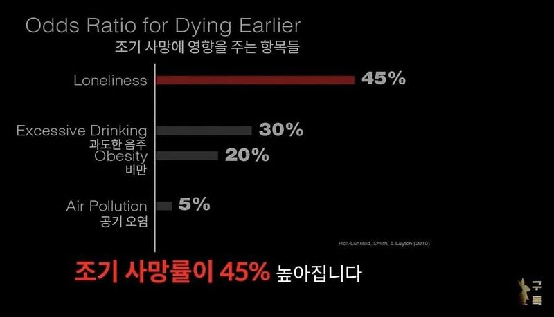 조기 사망에 영향을 주는 항목들