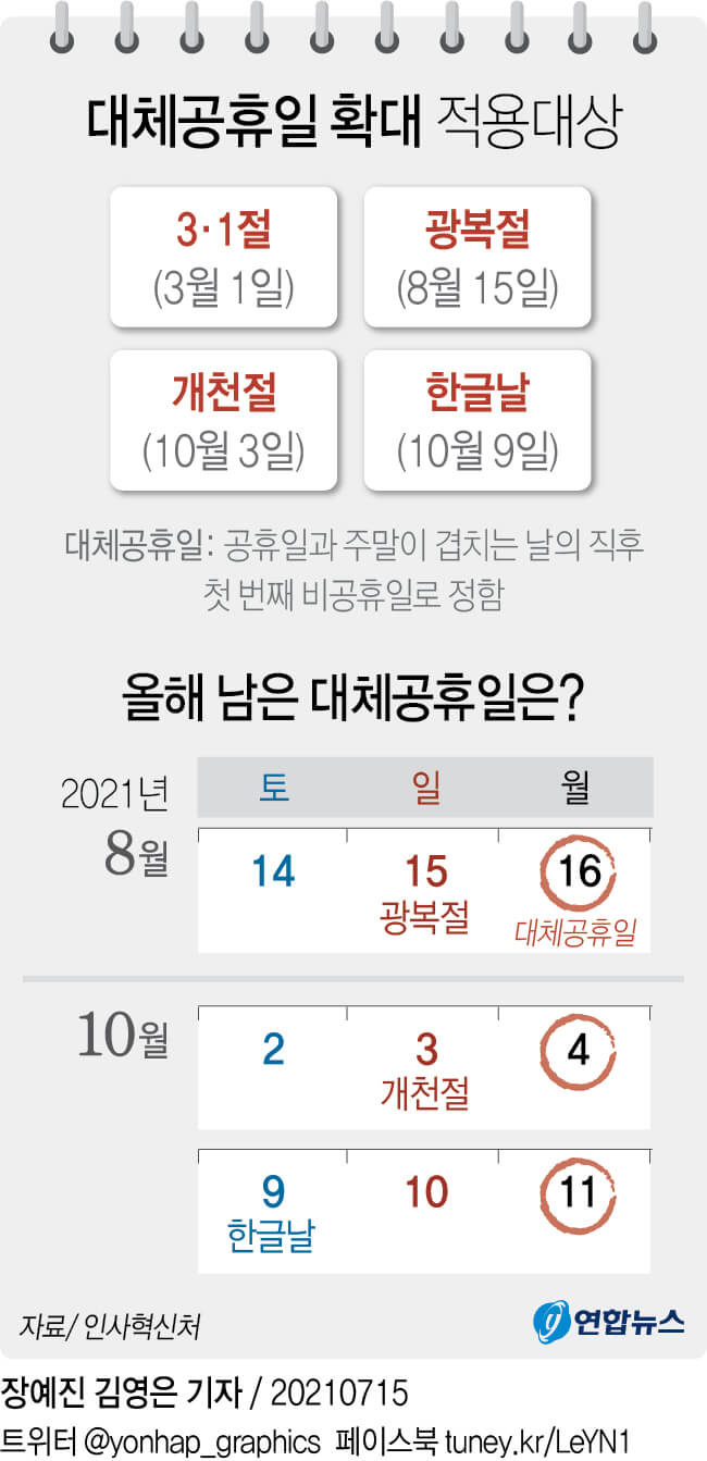 대체공휴일 개정