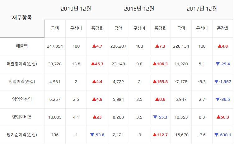 켐트로닉스 앞으로 성장가능성과 주가 상승