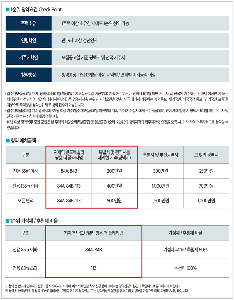지제역 쌍용더플래티넘 견본주택 개관