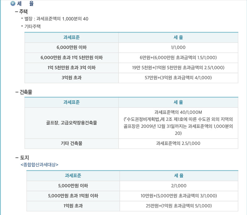 초보경제사전 - 재산세 납부 기준 납부 기간 금액