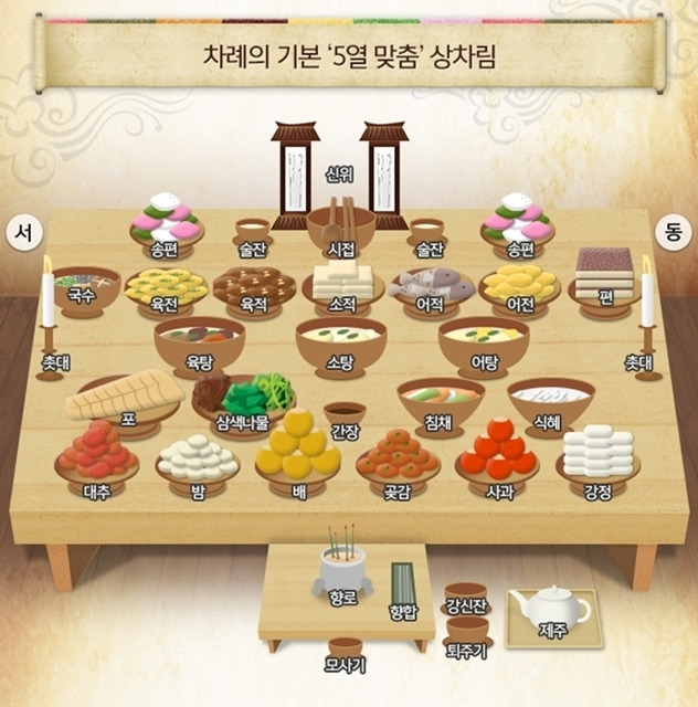설차례상 차림그림  차례상 차리는 방법,설 차례 지내는순서