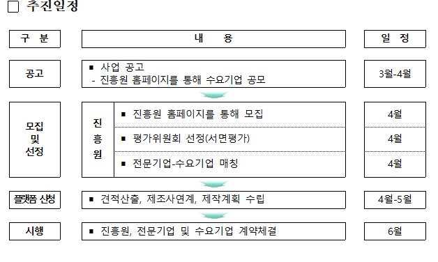 2022년 디자인-온라인 제조 플랫폼 사업 시제품 제작 수요기업 모집 공고