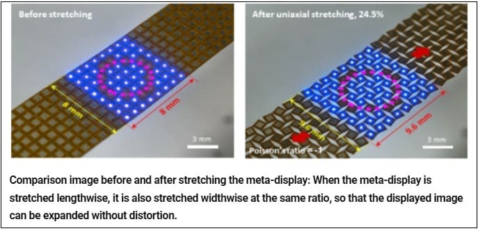 한국기계연구원(KIMM), 세계 최초 왜곡 없는 신축성 마이크로 LED 메타 디스플레이 기술 개발 KIMM Develops World’s First Distortion-free Stretchable Micro-LED Meta-Display Technology