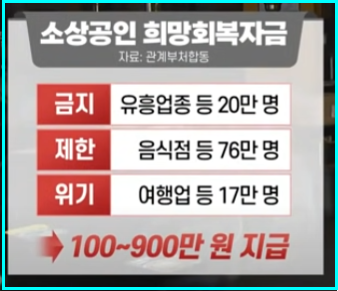 재난지원금 1인당 25만원/소상공인 재난지원금 지급방안