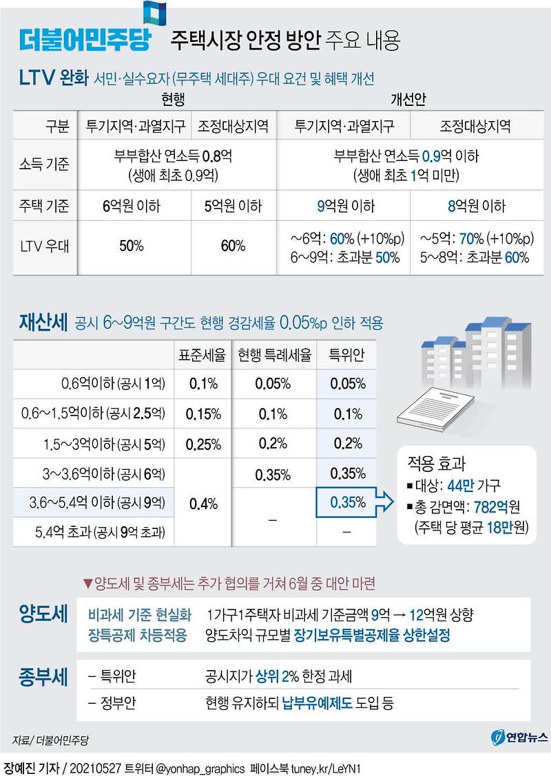 [그래픽] 주택시장 안정 방안 주요 내용