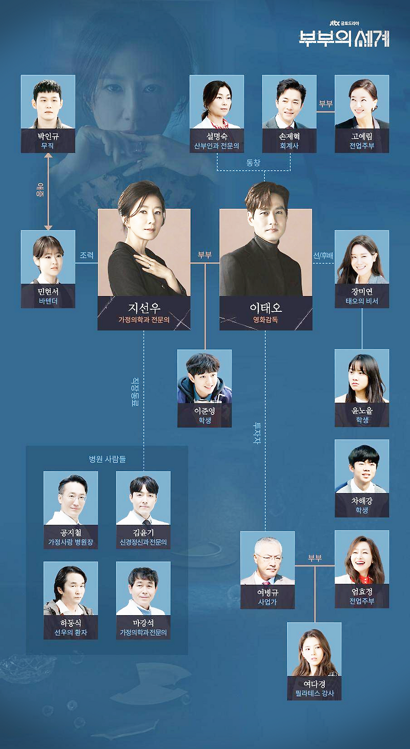 부부의세계 인물관계도 어떻게 되나요?