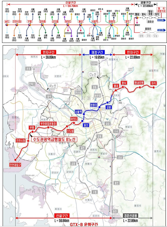 GTX-B 재정 구간(용산~상봉) 설계 본격 착수 ㅣ 국가철도망에 ‘부울경 연결 GTX’ 첫발