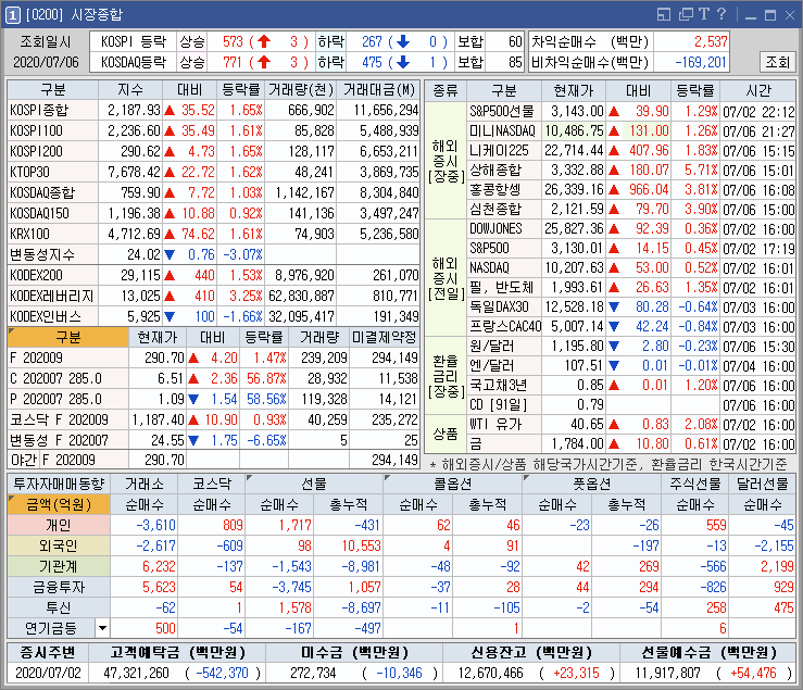 현대차 수소차 관련 이슈로 영화테크 경창산업 상승 외