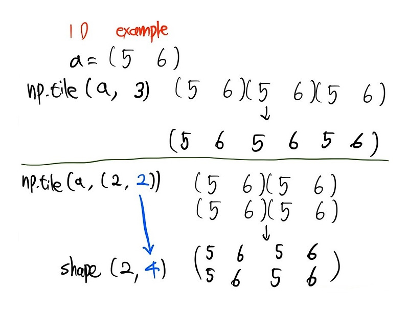 [Numpy] 배열을 반복하여 쌓는 함수 np.tile 사용법(그림으로 정리)