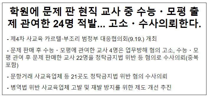 학원에 문제 판 현직 교사 중 수능·모평 출제 관여한 24명 적발…고소·수사의뢰한다.