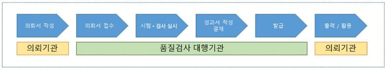 [건설고발] 1명도 안되는 건설공사 품질검사 인력...거짓성적서 남발