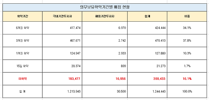 엔켐 따상 가능성 분석! [feat. 11월 1일 상장]