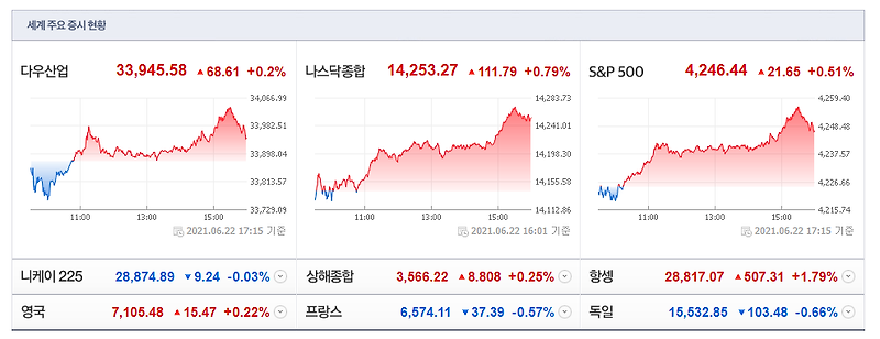 6월 23일 제롬 파월 의장 청문회 분석