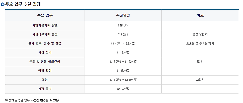 2022 학년도 수능 접수 일정 및 유의사항