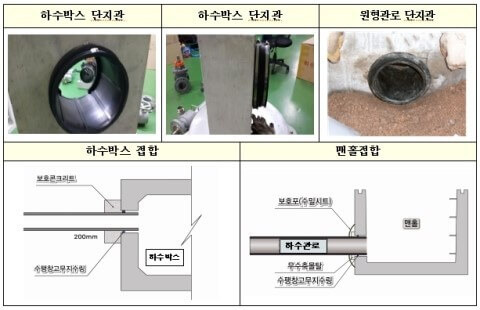 하수도관 접합기술 경진대회 [서울시]