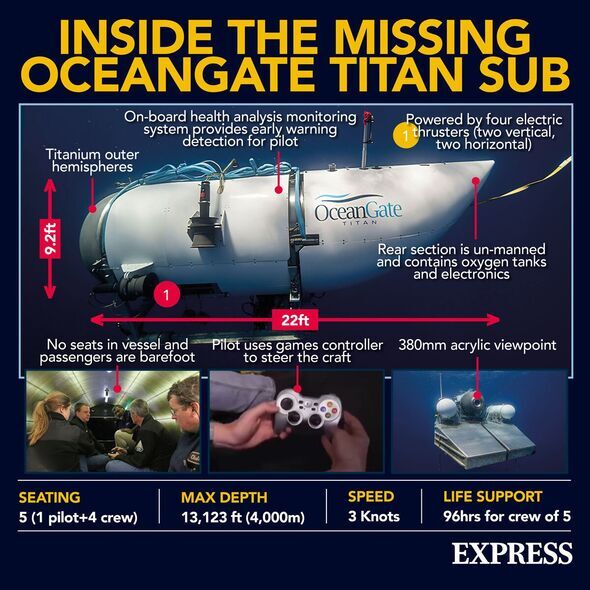 억만장자의 무모한 모험 '타이탄' 잠수정 폭발사건