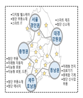 공공 기술이전 사업화 전문인력 육성을 위한 과학기술 실용화 대학원 선정 추진_과학기술정보통신부