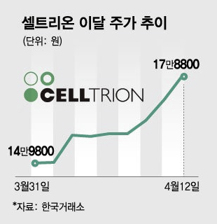 셀트리온 주가 전망, 2023년은 어떨까?