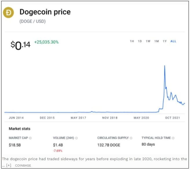 세계를 지배할 수 있는 3대  암호화폐 ‘World’s Dominant’ Coin—Legendary Bitcoin ‘Whale’ Reveals His Surprise Top Three Crypto ..