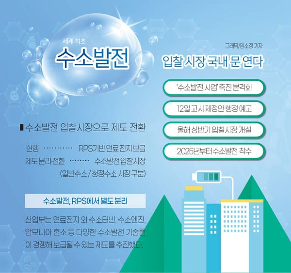 [산업부] 세계 최초 수소발전 입찰시장 개설 ㅣ프랑스 녹색산업법안 선제적 대응... 우리기업 보호에 나선다 S. Korea, France discuss cooperation on green industry, supply chains